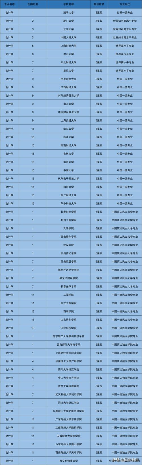 财会专业专科学校_财会专科学校排名及分数线-第4张图片-职教招生网 财会专业专科学校_财会专科学校排名及分数线-第4张图片-职教招生网