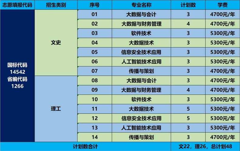 财会专业专科学校_财会专科学校排名及分数线-第5张图片-职教招生网 财会专业专科学校_财会专科学校排名及分数线-第5张图片-职教招生网