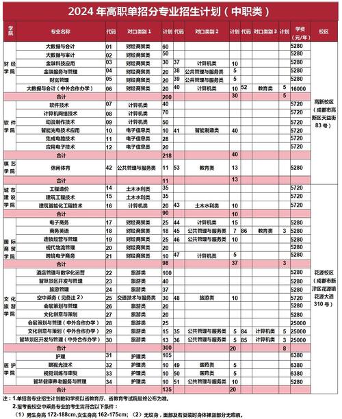 成都市技师学院招生要求-成都技师学院报名？-第3张图片-职教招生网