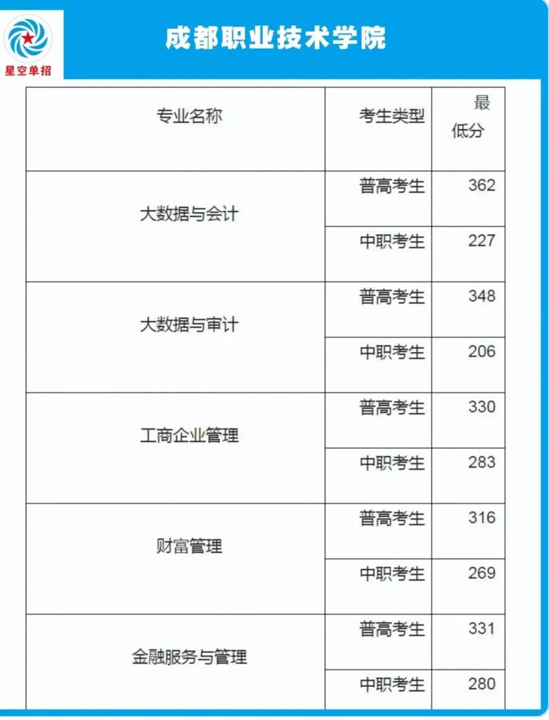 成都市技师学院招生要求-成都技师学院报名？-第4张图片-职教招生网