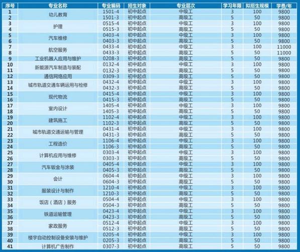 成都市技师学院招生要求-成都技师学院报名？-第5张图片-职教招生网