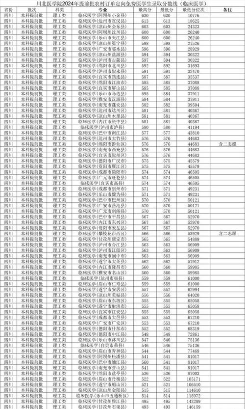 四川省达州中医学校录取分数线，四川省达州中医学院分数线-第1张图片-职教招生网