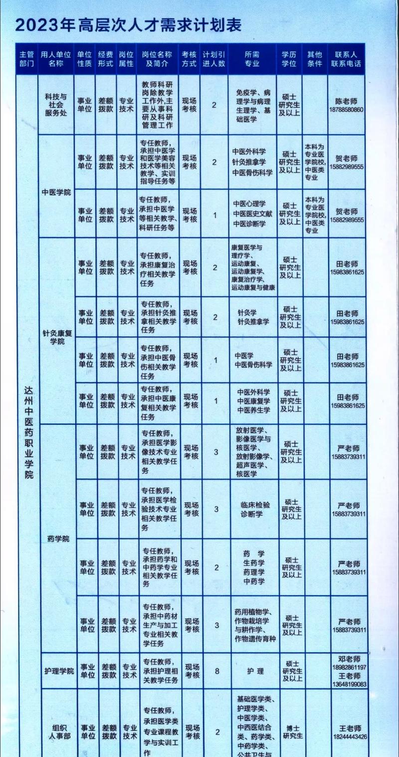 四川省达州中医学校录取分数线，四川省达州中医学院分数线-第3张图片-职教招生网