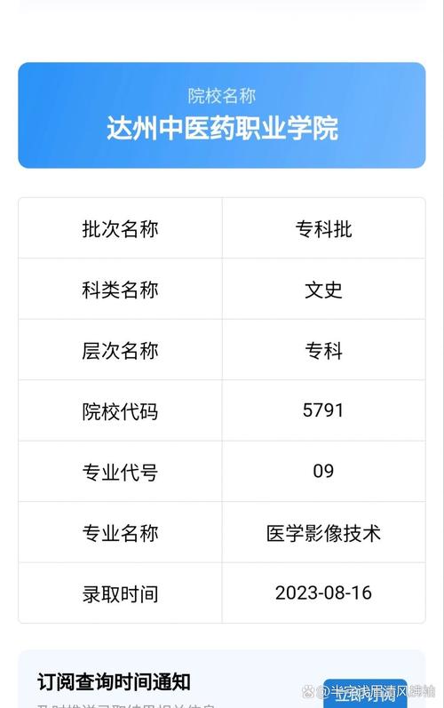 四川省达州中医学校录取分数线，四川省达州中医学院分数线-第4张图片-职教招生网