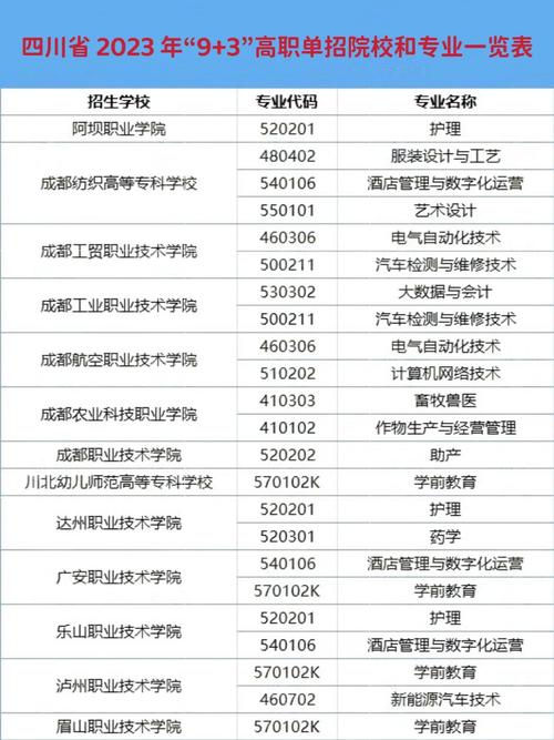 成都电子商务专业学校_成都电商学院-第2张图片-职教招生网