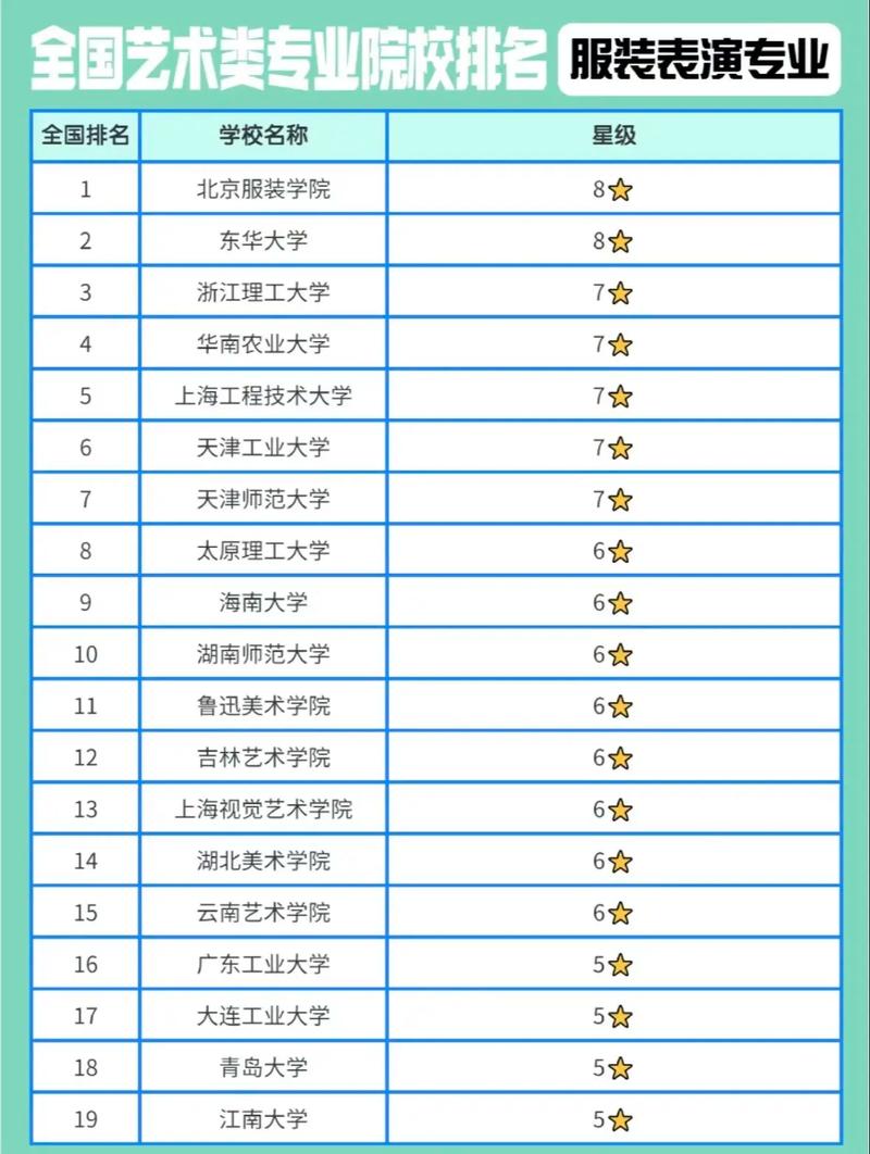 服饰设计专业学校_服装服饰设计专业大学排名-第1张图片-职教招生网 服饰设计专业学校_服装服饰设计专业大学排名-第1张图片-职教招生网