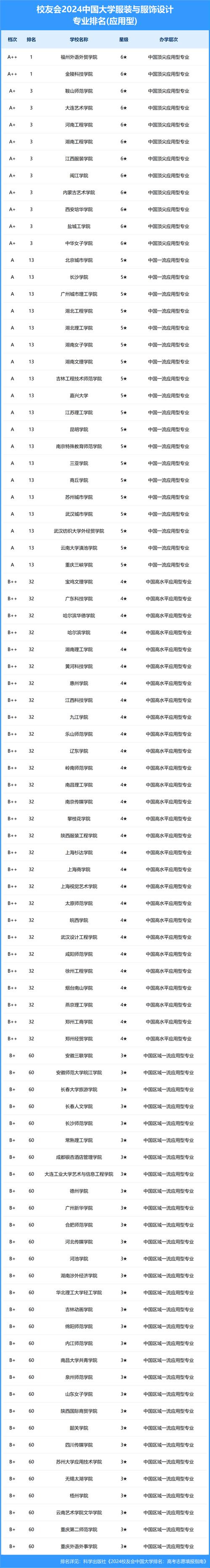 服饰设计专业学校_服装服饰设计专业大学排名-第2张图片-职教招生网 服饰设计专业学校_服装服饰设计专业大学排名-第2张图片-职教招生网