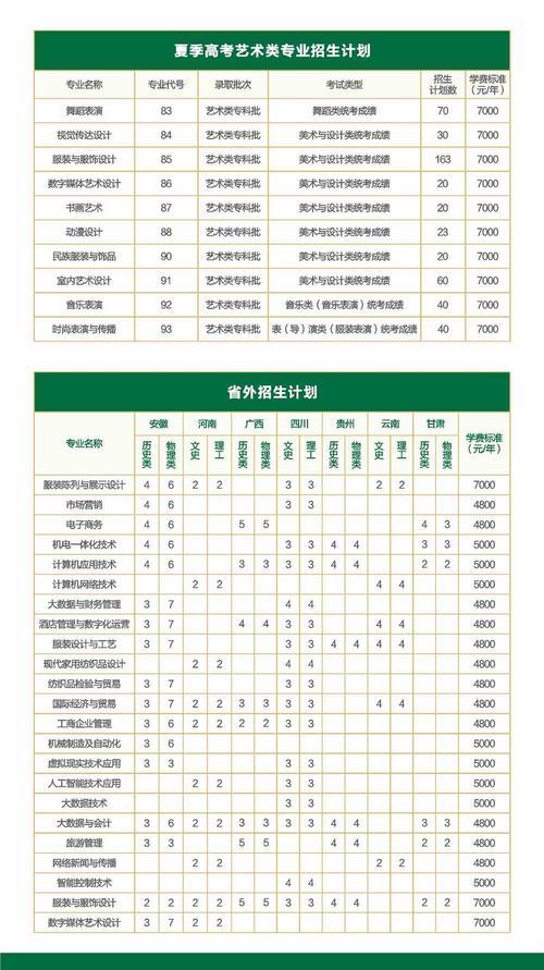 服饰设计专业学校_服装服饰设计专业大学排名-第4张图片-职教招生网 服饰设计专业学校_服装服饰设计专业大学排名-第4张图片-职教招生网