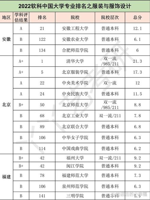 服饰设计专业学校_服装服饰设计专业大学排名-第5张图片-职教招生网 服饰设计专业学校_服装服饰设计专业大学排名-第5张图片-职教招生网