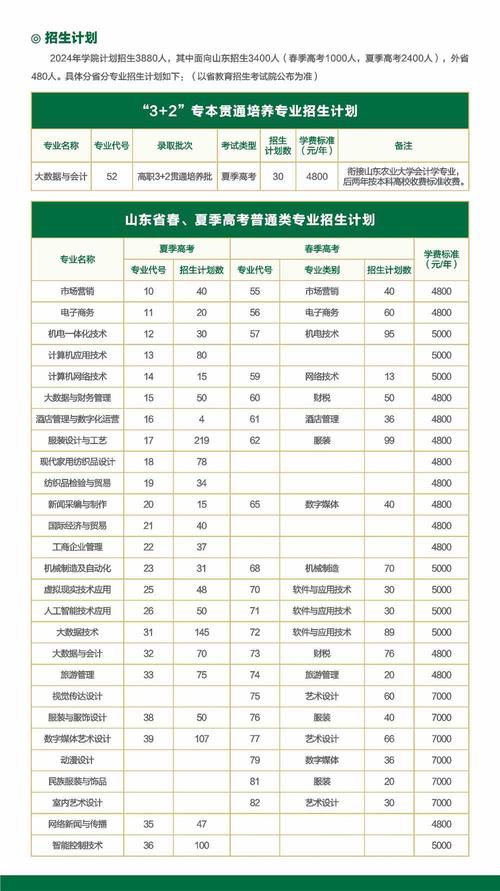 服饰设计专业学校_服装服饰设计专业大学排名-第6张图片-职教招生网 服饰设计专业学校_服装服饰设计专业大学排名-第6张图片-职教招生网