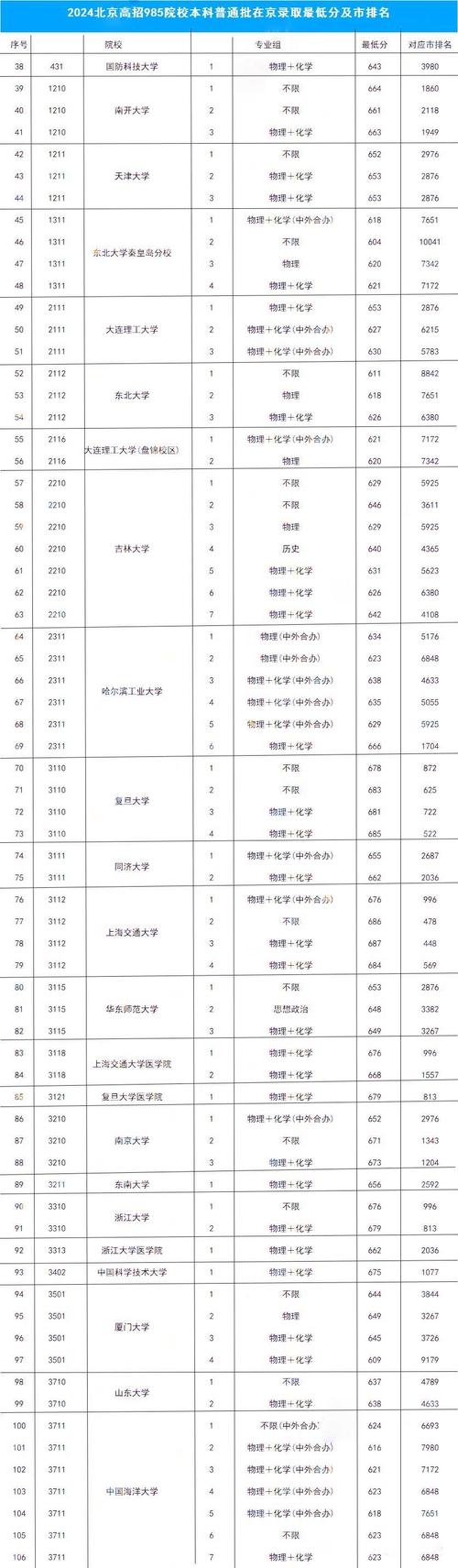 成都铁路工程学校录取分数线，成都铁路工程技术学院分数线-第1张图片-职教招生网