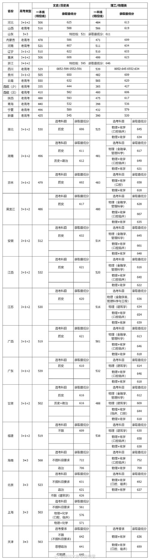 成都铁路工程学校录取分数线，成都铁路工程技术学院分数线-第6张图片-职教招生网