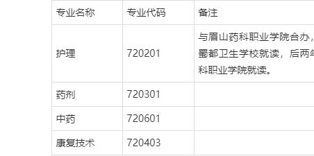 蜀都卫生学校招生分数线，蜀都卫校是公办学校吗-第5张图片-职教招生网