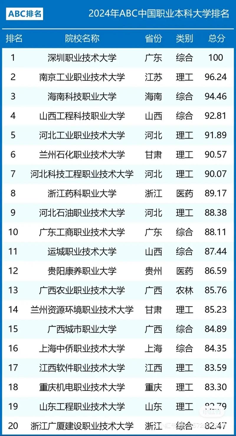 兰州石油化工职业技术学院招生办电话_兰州石化职业技术学院2021招生办电话-第1张图片-职教招生网