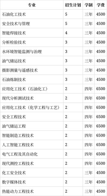 兰州石油化工职业技术学院招生办电话_兰州石化职业技术学院2021招生办电话-第3张图片-职教招生网