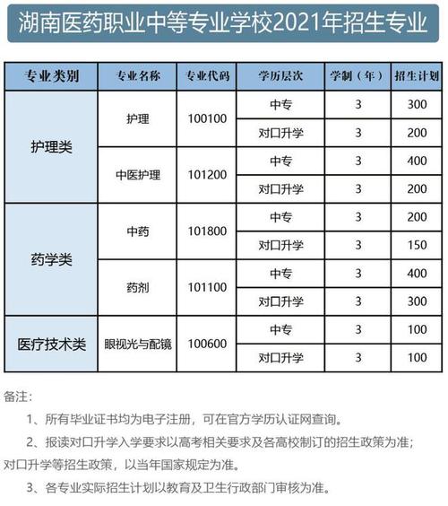 护理学校的专业_护理学校专业排名-第1张图片-职教招生网 护理学校的专业_护理学校专业排名-第1张图片-职教招生网