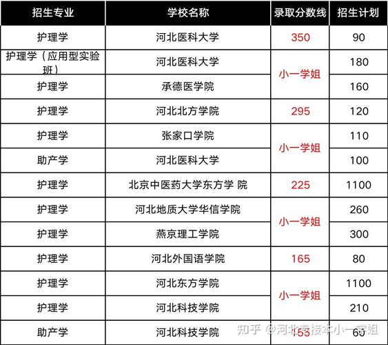 护理学校的专业_护理学校专业排名-第6张图片-职教招生网 护理学校的专业_护理学校专业排名-第6张图片-职教招生网