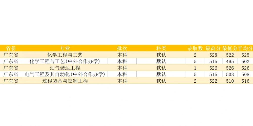 成都石化工业学校录取分数线-成都石化工业学校录取分数线2023？-第2张图片-职教招生网