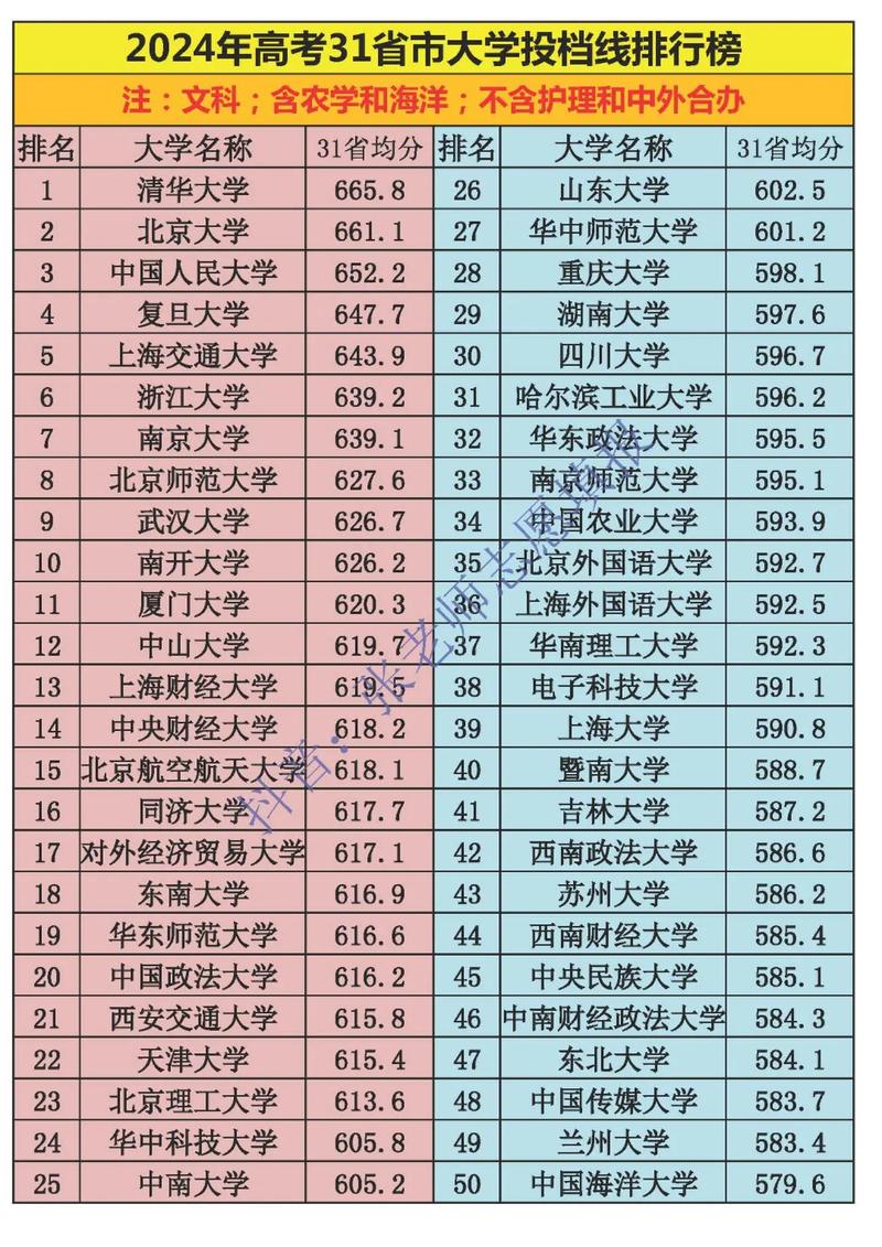 成都石化工业学校录取分数线-成都石化工业学校录取分数线2023？-第3张图片-职教招生网