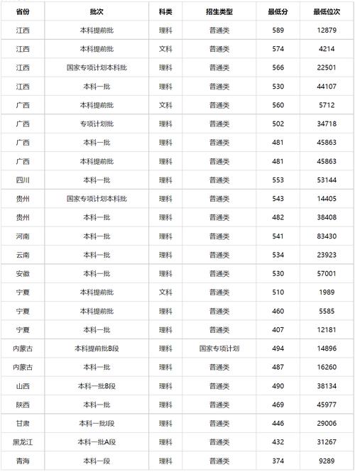 成都石化工业学校录取分数线-成都石化工业学校录取分数线2023？-第4张图片-职教招生网