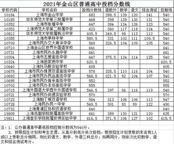 成都石化工业学校录取分数线-成都石化工业学校录取分数线2023？-第5张图片-职教招生网