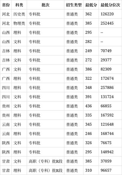 幼儿师范专科学校录取分数线，幼儿师范专科学校录取分数线高吗-第1张图片-职教招生网