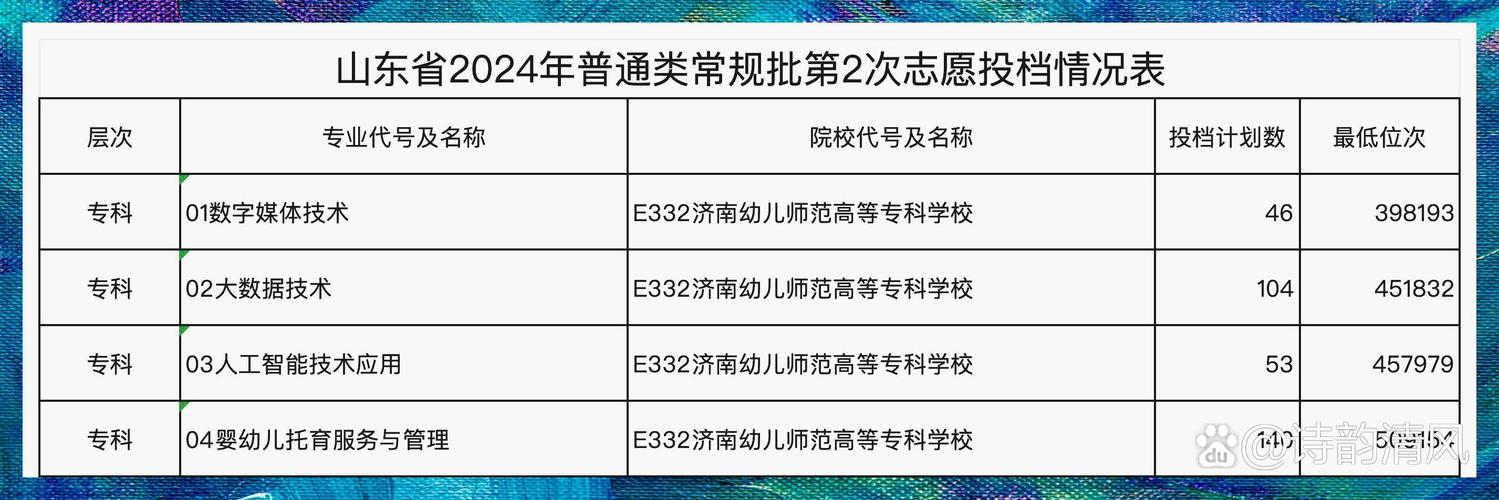 幼儿师范专科学校录取分数线，幼儿师范专科学校录取分数线高吗-第6张图片-职教招生网