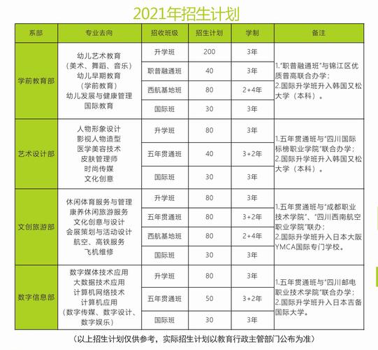 成都理工技师学校录取分数线是多少_成都理工技师学院百度百科-第3张图片-职教招生网