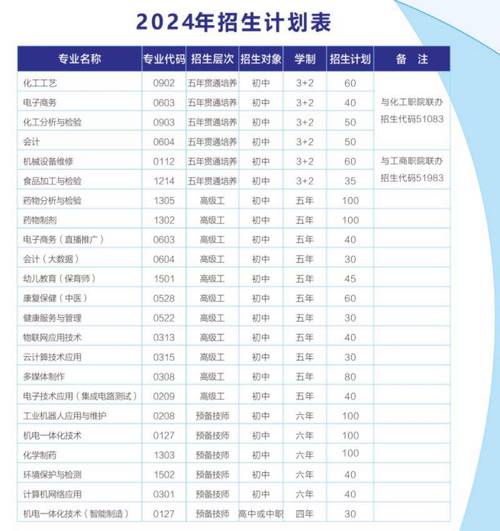 成都理工技师学校录取分数线是多少_成都理工技师学院百度百科-第5张图片-职教招生网