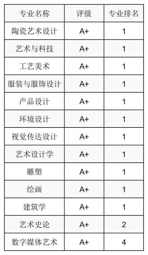 高职艺术设计专业，高职艺术设计专业对区域文化产业发展的影响-第1张图片-职教招生网