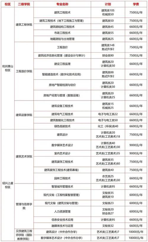 高职艺术设计专业，高职艺术设计专业对区域文化产业发展的影响-第2张图片-职教招生网