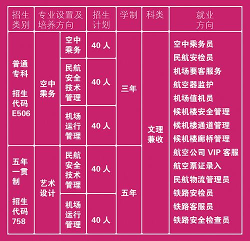 空乘的专业学校-空乘专业学校包分配吗？-第4张图片-职教招生网