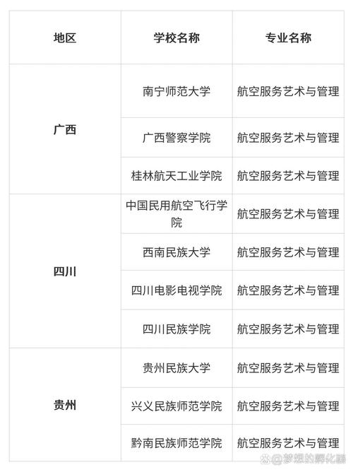 空乘的专业学校-空乘专业学校包分配吗？-第5张图片-职教招生网