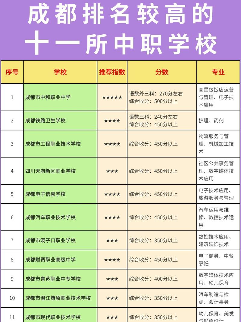 四川城市技师学院是公办吗，四川城市技师学院是公办吗-第1张图片-职教招生网