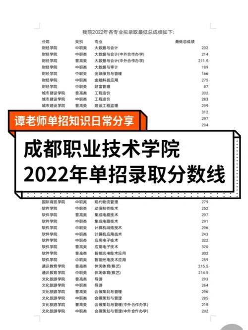 成都市职业学校录取分数线-成都职业技术学校录取？-第2张图片-职教招生网