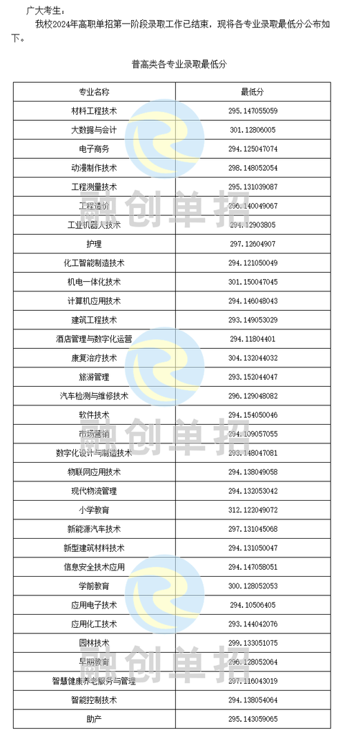 成都市职业学校录取分数线-成都职业技术学校录取？-第4张图片-职教招生网