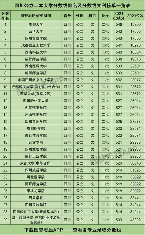 四川省内江医科学校录取分数线_内江医科学校多少分录取-第1张图片-职教招生网