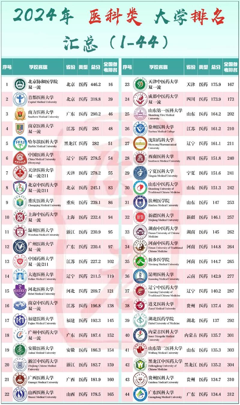 300分护理专业学校_350分的护理专科学校-第1张图片-职教招生网 300分护理专业学校_350分的护理专科学校-第1张图片-职教招生网