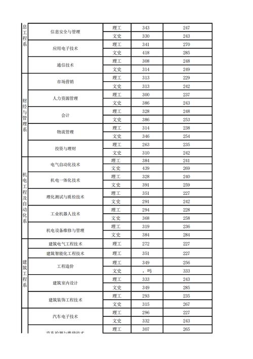 四川电力职业技术学院的分数线_四川电力职业技术学院录取线-第1张图片-职教招生网