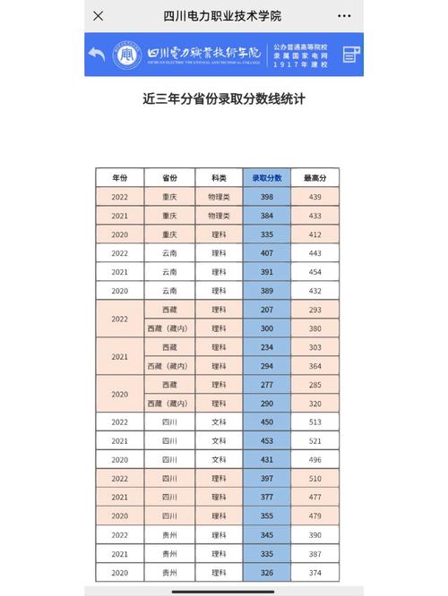 四川电力职业技术学院的分数线_四川电力职业技术学院录取线-第2张图片-职教招生网