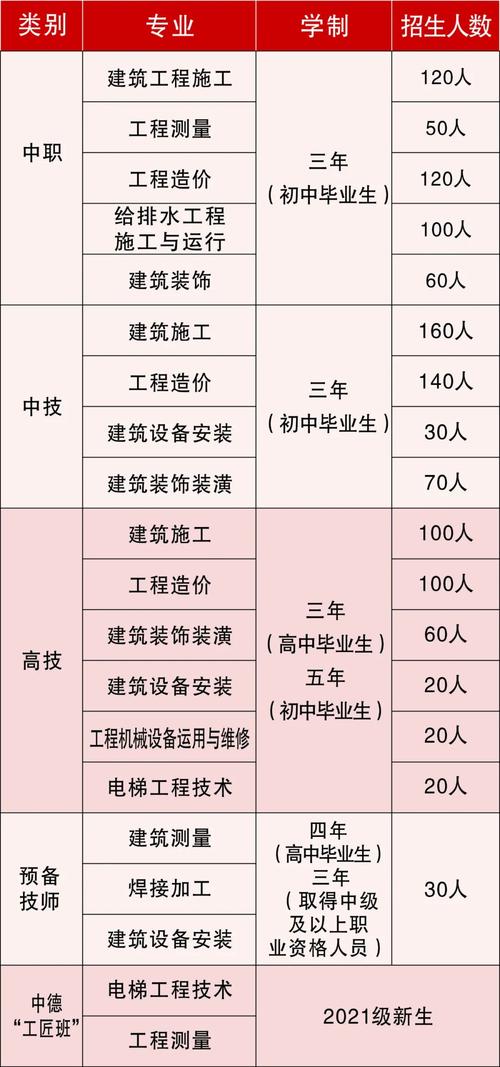 湖南建筑高级技工学校招生电话_湖南建筑高级技工学校地址-第1张图片-职教招生网