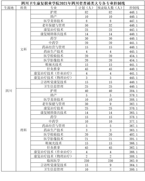 四川省卫生学校分数线_四川省卫生学校2021年录取分数线-第1张图片-职教招生网