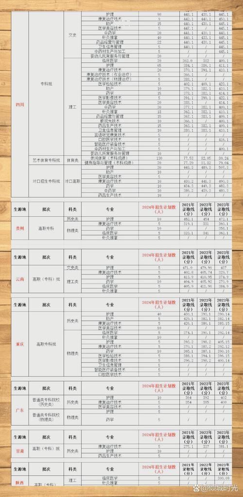 四川省卫生学校分数线_四川省卫生学校2021年录取分数线-第3张图片-职教招生网