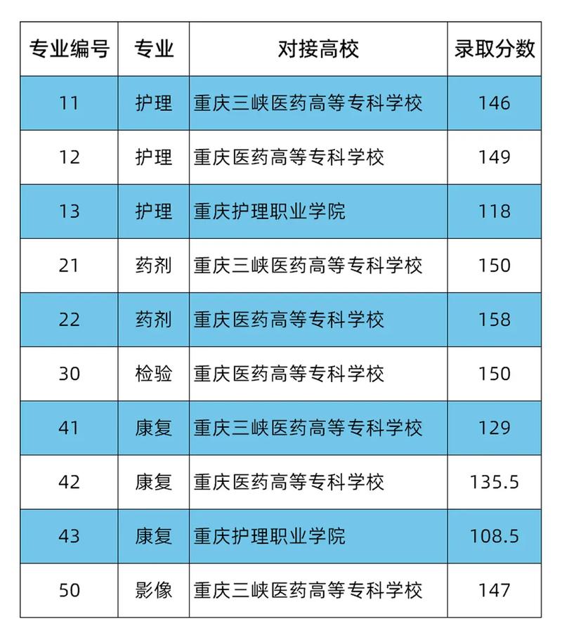 四川省卫生学校分数线_四川省卫生学校2021年录取分数线-第4张图片-职教招生网