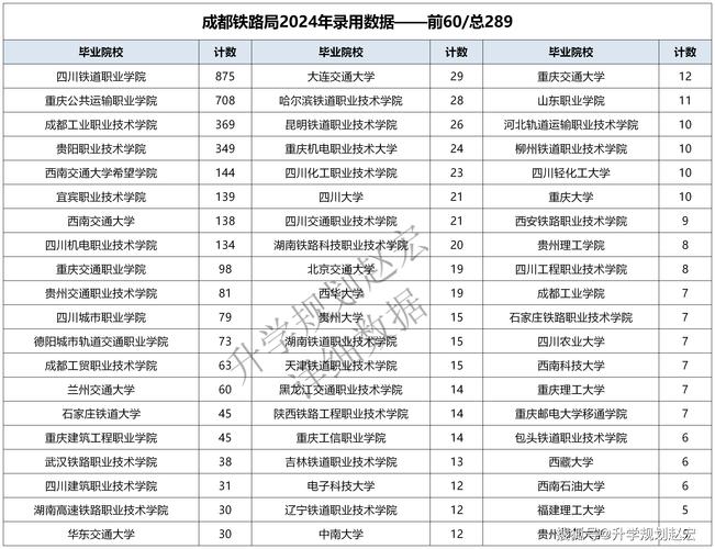 成都市铁路学校录取分数线-成都市铁路学校录取分数线是多少？-第1张图片-职教招生网