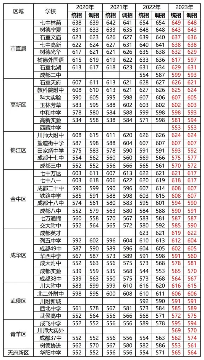 成都市铁路学校录取分数线-成都市铁路学校录取分数线是多少？-第3张图片-职教招生网