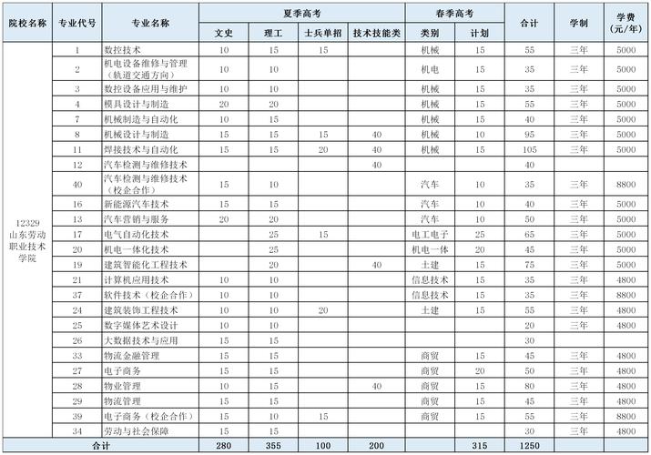 广告设计学校学费-广告设计学校学费一年多少？-第1张图片-职教招生网