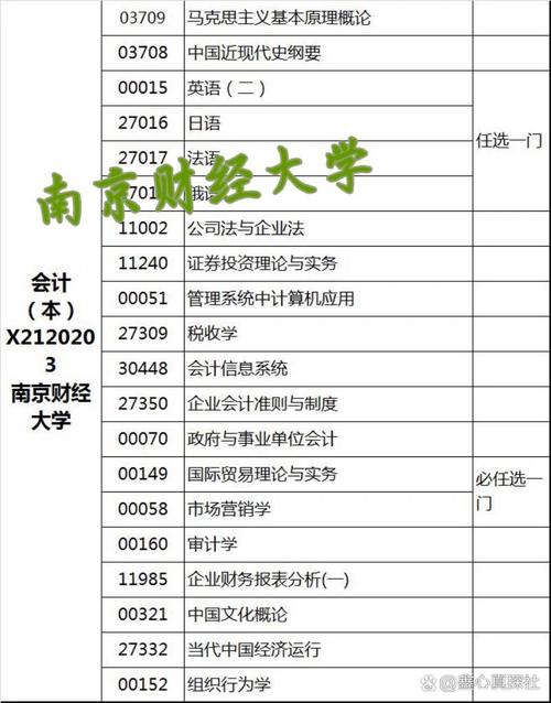 财务会计专业学校-财务会计专业学校排名考生录取分数线？-第4张图片-职教招生网