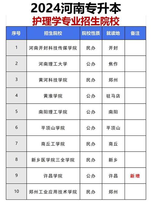 护理专业哪个学校比较好_护理专业哪个学校比较好本科-第3张图片-职教招生网 护理专业哪个学校比较好_护理专业哪个学校比较好本科-第3张图片-职教招生网