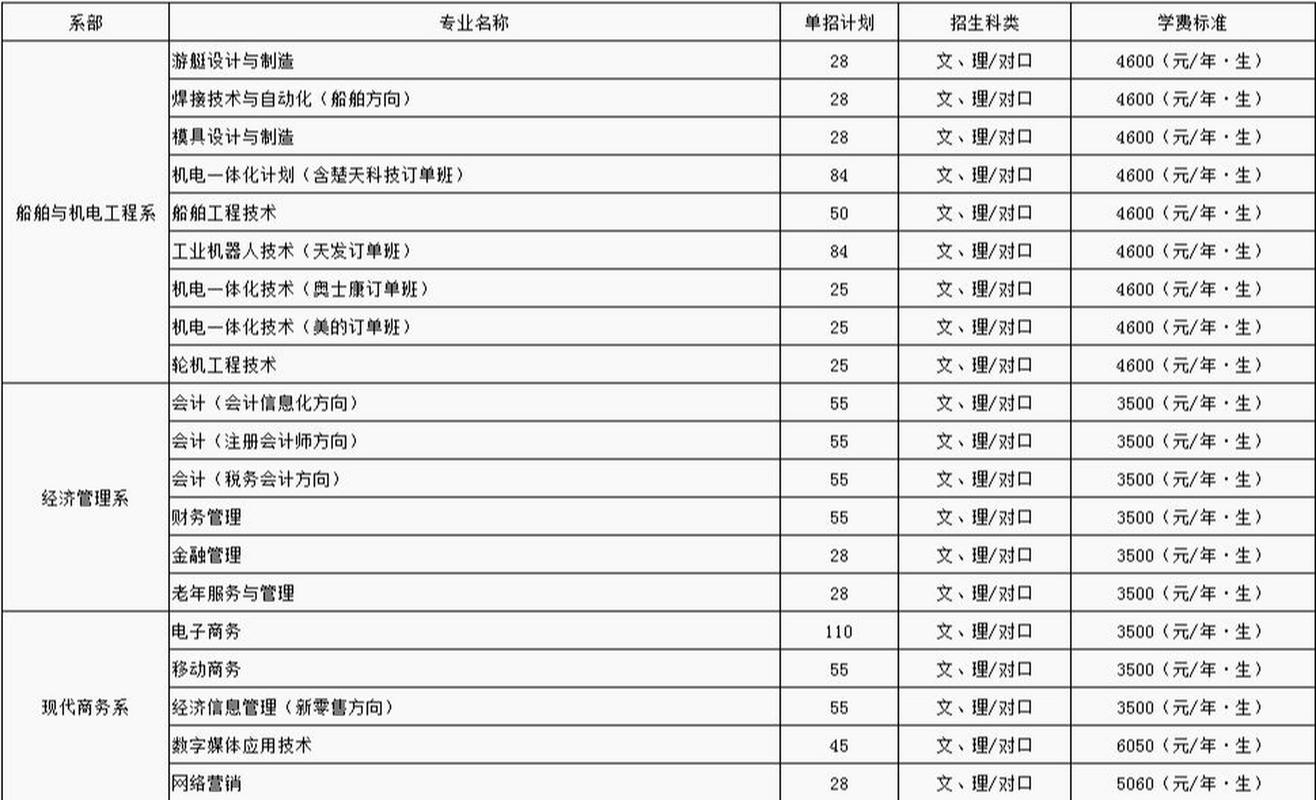 益阳卫生职业技术学校招生简章，益阳卫生职业技术学校招生简章2023-第1张图片-职教招生网